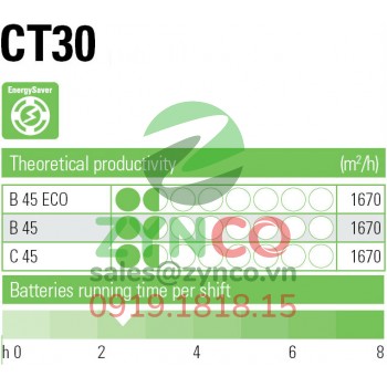 Máy Chà Sàn IPC CT30 C45